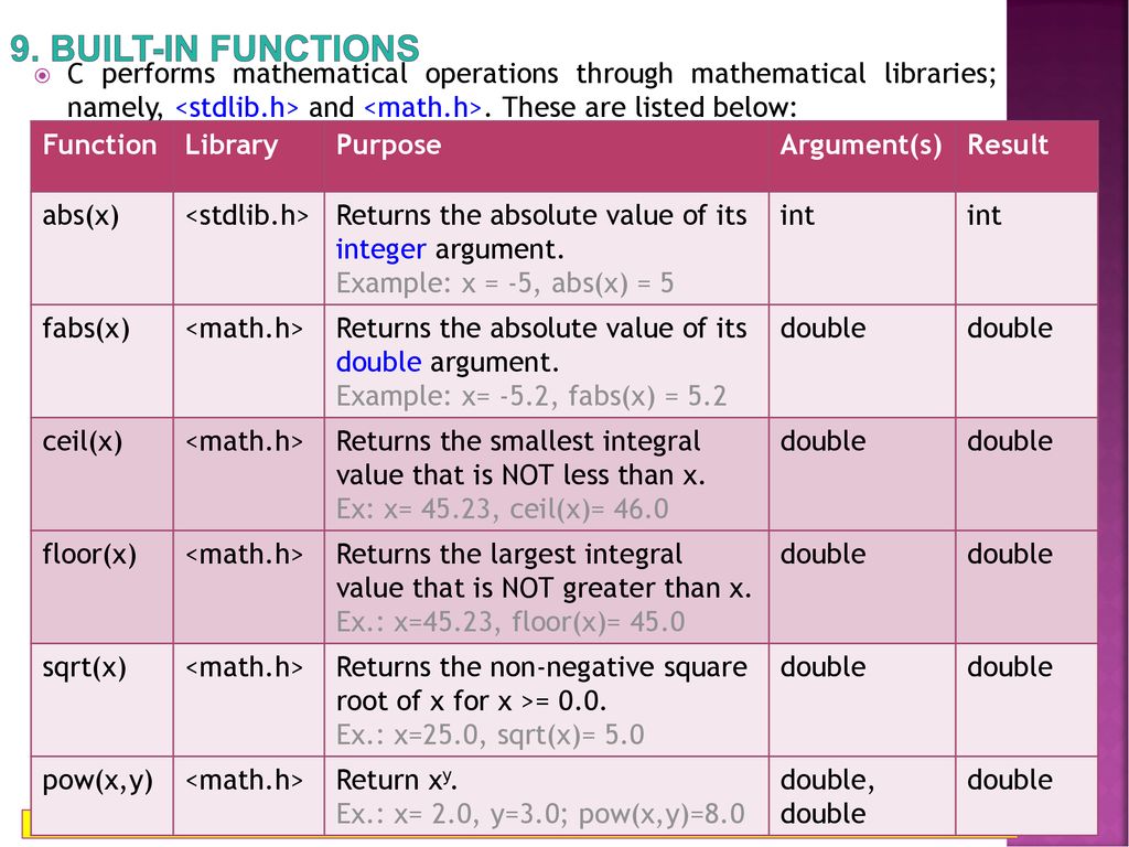 Functions examples ppt download